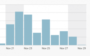 Bass Ensemble Blog Daily Vists Bass Ensemble Blog Daily Vists